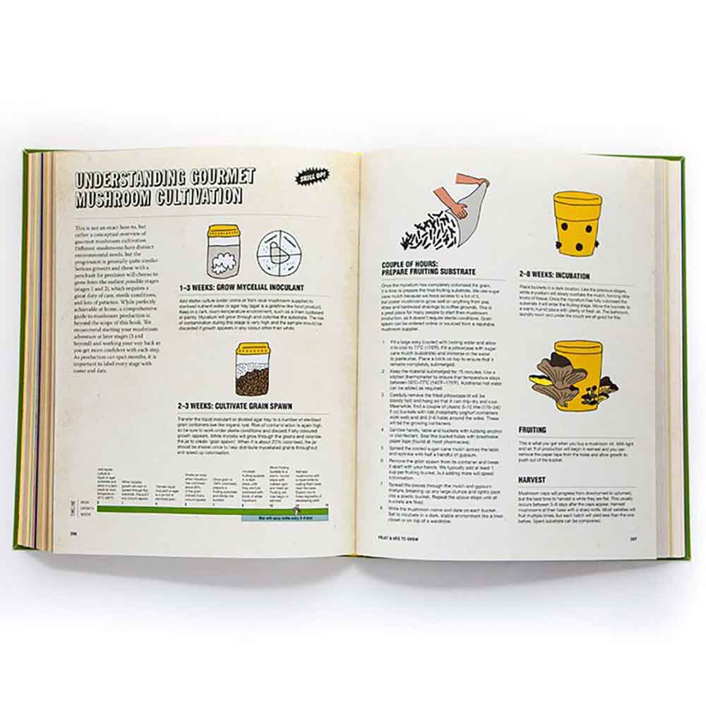 Grow Food Anywhere Book - Image 8